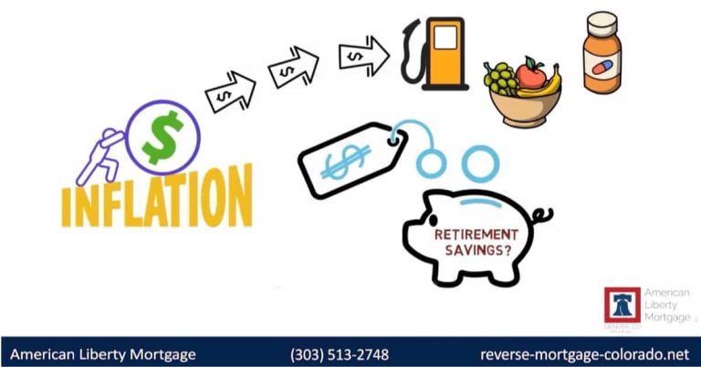 The Effects of Inflation on Retirement